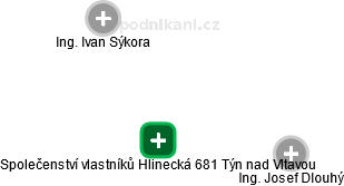 Společenství vlastníků Hlinecká 681 Týn nad Vltavou - náhled vizuálního zobrazení vztahů obchodního rejstříku