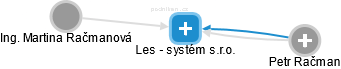 Les - systém s.r.o. - náhled vizuálního zobrazení vztahů obchodního rejstříku