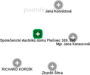 Společenství vlastníků domu Plešivec 389, 390 - náhled vizuálního zobrazení vztahů obchodního rejstříku