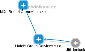 Hotels Group Services s.r.o. - náhled vizuálního zobrazení vztahů obchodního rejstříku
