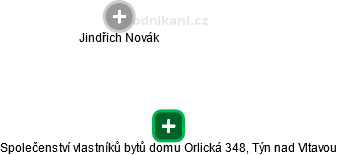 Společenství vlastníků bytů domu Orlická 348, Týn nad Vltavou - náhled vizuálního zobrazení vztahů obchodního rejstříku