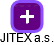 JITEX a.s. - náhled vizuálního zobrazení vztahů obchodního rejstříku