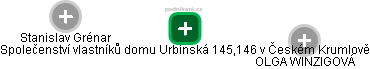 Společenství vlastníků domu Urbinská 145,146 v Českém Krumlově - náhled vizuálního zobrazení vztahů obchodního rejstříku