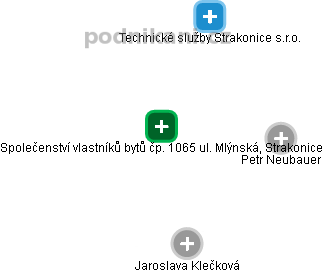 Společenství vlastníků bytů čp. 1065 ul. Mlýnská, Strakonice - náhled vizuálního zobrazení vztahů obchodního rejstříku