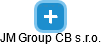 JM Group CB s.r.o. - náhled vizuálního zobrazení vztahů obchodního rejstříku