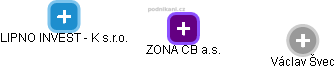 ZONA CB a.s. - náhled vizuálního zobrazení vztahů obchodního rejstříku