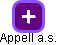 Appell a.s. - náhled vizuálního zobrazení vztahů obchodního rejstříku