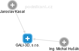 GALI-3D, s.r.o. - náhled vizuálního zobrazení vztahů obchodního rejstříku