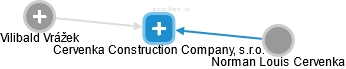 Cervenka Construction Company, s.r.o. - náhled vizuálního zobrazení vztahů obchodního rejstříku