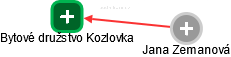 Bytové družstvo Kozlovka - náhled vizuálního zobrazení vztahů obchodního rejstříku