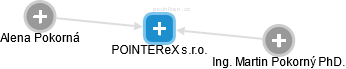 POINTEReX s.r.o. - náhled vizuálního zobrazení vztahů obchodního rejstříku