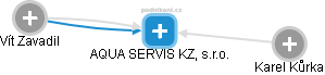 AQUA SERVIS KZ, s.r.o. - náhled vizuálního zobrazení vztahů obchodního rejstříku