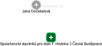 Společenství vlastníků pro dům F. Hrubína 3 České Budějovice - náhled vizuálního zobrazení vztahů obchodního rejstříku
