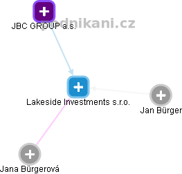 Lakeside Investments s.r.o. - náhled vizuálního zobrazení vztahů obchodního rejstříku