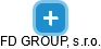 FD GROUP, s.r.o. - náhled vizuálního zobrazení vztahů obchodního rejstříku