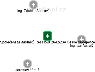 Společenství vlastníků Resslova 2642/23A České Budějovice - náhled vizuálního zobrazení vztahů obchodního rejstříku