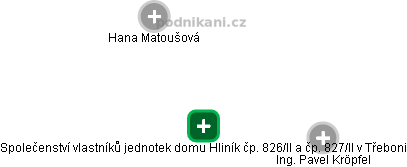 Společenství vlastníků jednotek domu Hliník čp. 826/II a čp. 827/II v Třeboni - náhled vizuálního zobrazení vztahů obchodního rejstříku