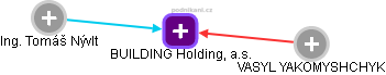 BUILDING Holding, a.s. - náhled vizuálního zobrazení vztahů obchodního rejstříku