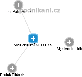 Vydavatelství MCU s.r.o. - náhled vizuálního zobrazení vztahů obchodního rejstříku
