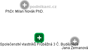 Společenství vlastníků Průběžná 3 Č. Budějovice - náhled vizuálního zobrazení vztahů obchodního rejstříku