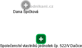 Společenství vlastníků jednotek čp. 522/V Dačice - náhled vizuálního zobrazení vztahů obchodního rejstříku