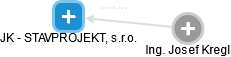 JK - STAVPROJEKT, s.r.o. - náhled vizuálního zobrazení vztahů obchodního rejstříku