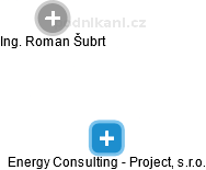 Energy Consulting - Project, s.r.o. - náhled vizuálního zobrazení vztahů obchodního rejstříku