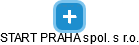 START PRAHA spol. s r.o. - náhled vizuálního zobrazení vztahů obchodního rejstříku