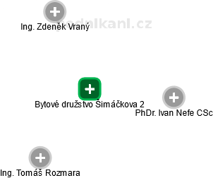 Bytové družstvo Šimáčkova 2 - náhled vizuálního zobrazení vztahů obchodního rejstříku