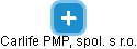 Carlife PMP, spol. s r.o. - náhled vizuálního zobrazení vztahů obchodního rejstříku