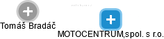 MOTOCENTRUM,spol. s r.o. - náhled vizuálního zobrazení vztahů obchodního rejstříku