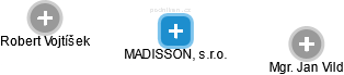 MADISSON, s.r.o. - náhled vizuálního zobrazení vztahů obchodního rejstříku