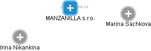 MANZANILLA s.r.o. - náhled vizuálního zobrazení vztahů obchodního rejstříku