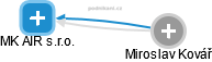 MK AIR s.r.o. - náhled vizuálního zobrazení vztahů obchodního rejstříku