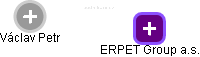 ERPET Group a.s. - náhled vizuálního zobrazení vztahů obchodního rejstříku