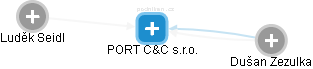 PORT C&C s.r.o. - náhled vizuálního zobrazení vztahů obchodního rejstříku