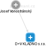 D+V KLADNO s.r.o. - náhled vizuálního zobrazení vztahů obchodního rejstříku