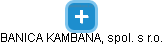 BANICA KAMBANA, spol. s r.o. - náhled vizuálního zobrazení vztahů obchodního rejstříku