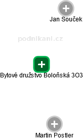 Bytové družstvo Boloňská 3O3 - náhled vizuálního zobrazení vztahů obchodního rejstříku