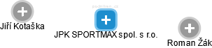 JPK SPORTMAX spol. s r.o. - náhled vizuálního zobrazení vztahů obchodního rejstříku