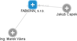 FABIONN, s.r.o. - náhled vizuálního zobrazení vztahů obchodního rejstříku