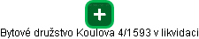 Bytové družstvo Koulova 4/1593 v likvidaci - náhled vizuálního zobrazení vztahů obchodního rejstříku