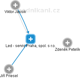 Led - servis Praha, spol. s r.o. - náhled vizuálního zobrazení vztahů obchodního rejstříku