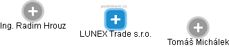 LUNEX Trade s.r.o. - náhled vizuálního zobrazení vztahů obchodního rejstříku
