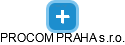 PROCOM PRAHA s.r.o. - náhled vizuálního zobrazení vztahů obchodního rejstříku