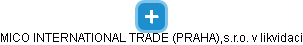 MICO INTERNATIONAL TRADE (PRAHA),s.r.o. v likvidaci - náhled vizuálního zobrazení vztahů obchodního rejstříku