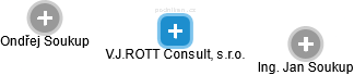 V.J.ROTT Consult, s.r.o. - náhled vizuálního zobrazení vztahů obchodního rejstříku