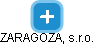 ZARAGOZA, s.r.o. - náhled vizuálního zobrazení vztahů obchodního rejstříku
