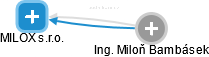 MILOX s.r.o. - náhled vizuálního zobrazení vztahů obchodního rejstříku