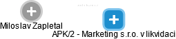 APK/2 - Marketing s.r.o. v likvidaci - náhled vizuálního zobrazení vztahů obchodního rejstříku
